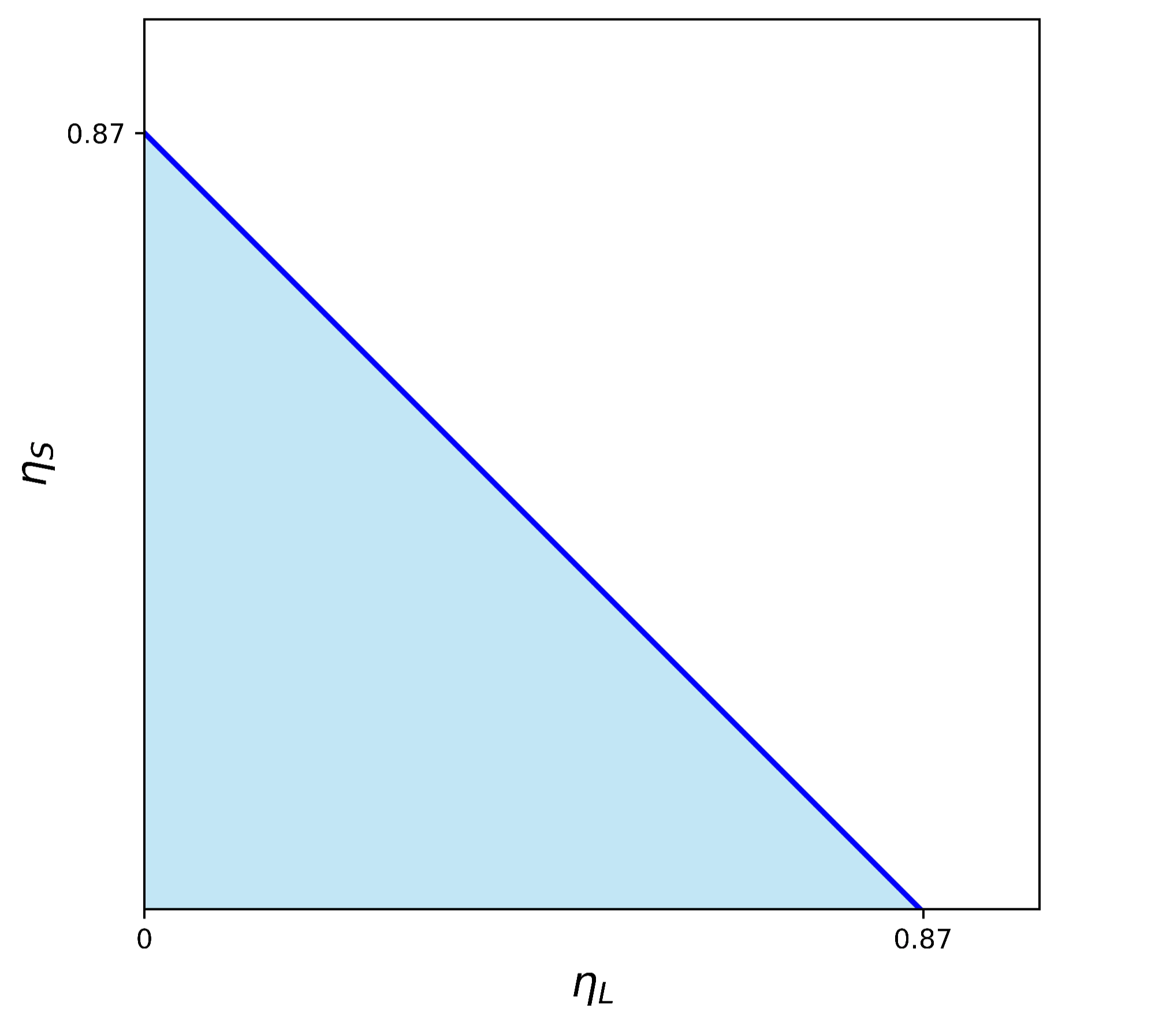 security_livness_bound